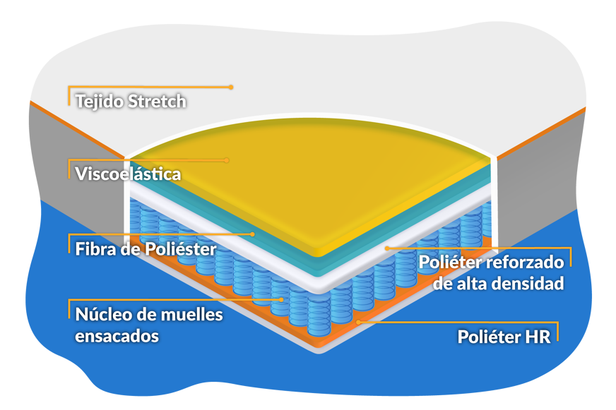 capas colchon what the sleep